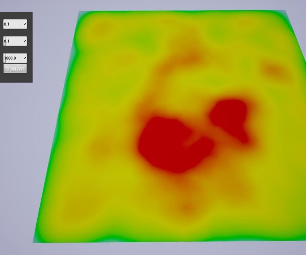 Thermodynamic Chart