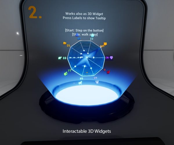 Radar Chart Widget