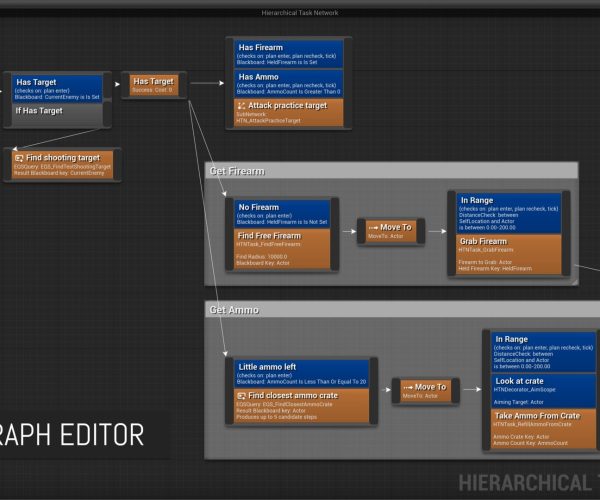 Hierarchical Task Network Planning AI