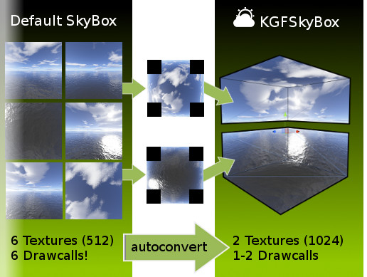 KGFSkyBox